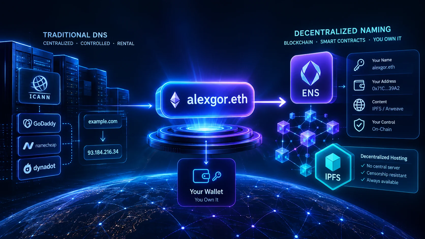 How Web3 Replaces Centralized DNS: The Tech Behind Decentralized Naming
